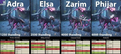 r/Warframe on Reddit: What's the difference between the Epic, .